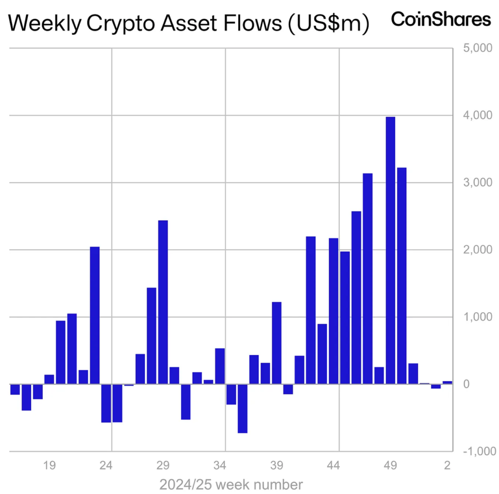 kripto